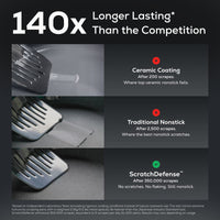 12-Piece ScratchDefense™ Nonstick Cookware Set