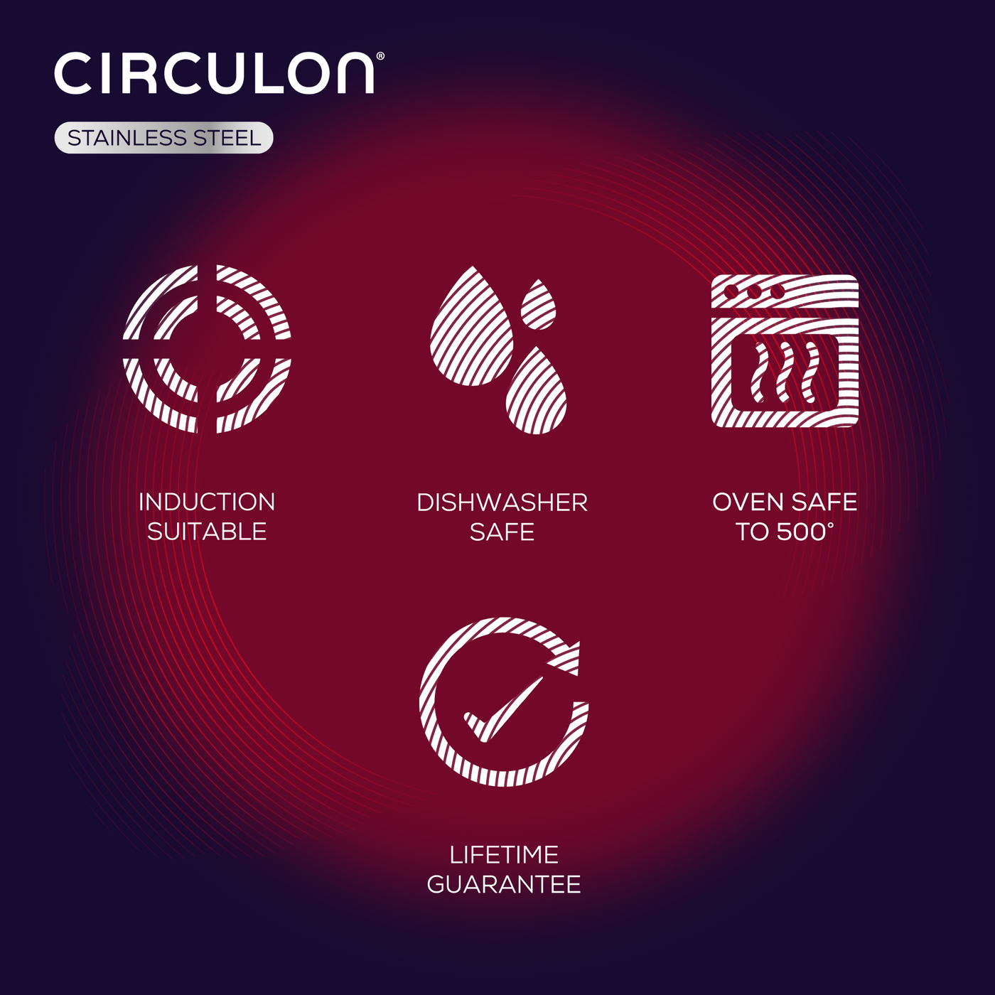 Circulon features: induction, dishwasher, oven safe, lifetime guarantee.