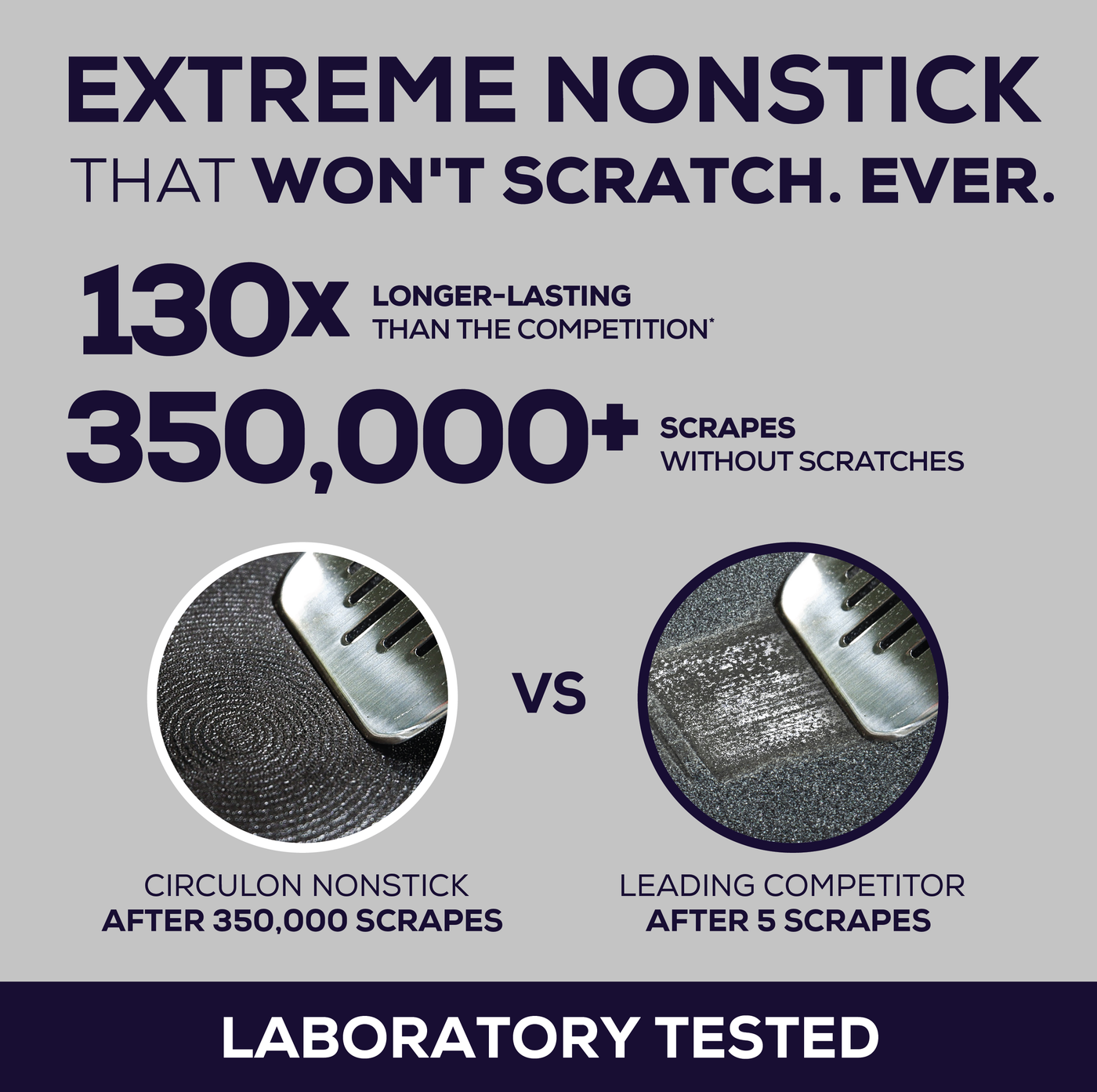 Comparison of nonstick durability between Circulon and a leading competitor.