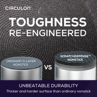 Comparison of ordinary and scratch defense nonstick surfaces by Circulon.