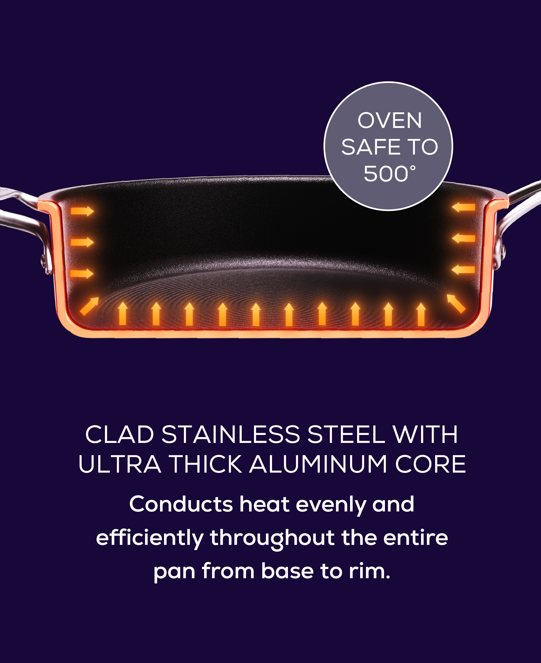 Stainless steel pan with ultra-thick aluminum core, oven safe to 500°F.