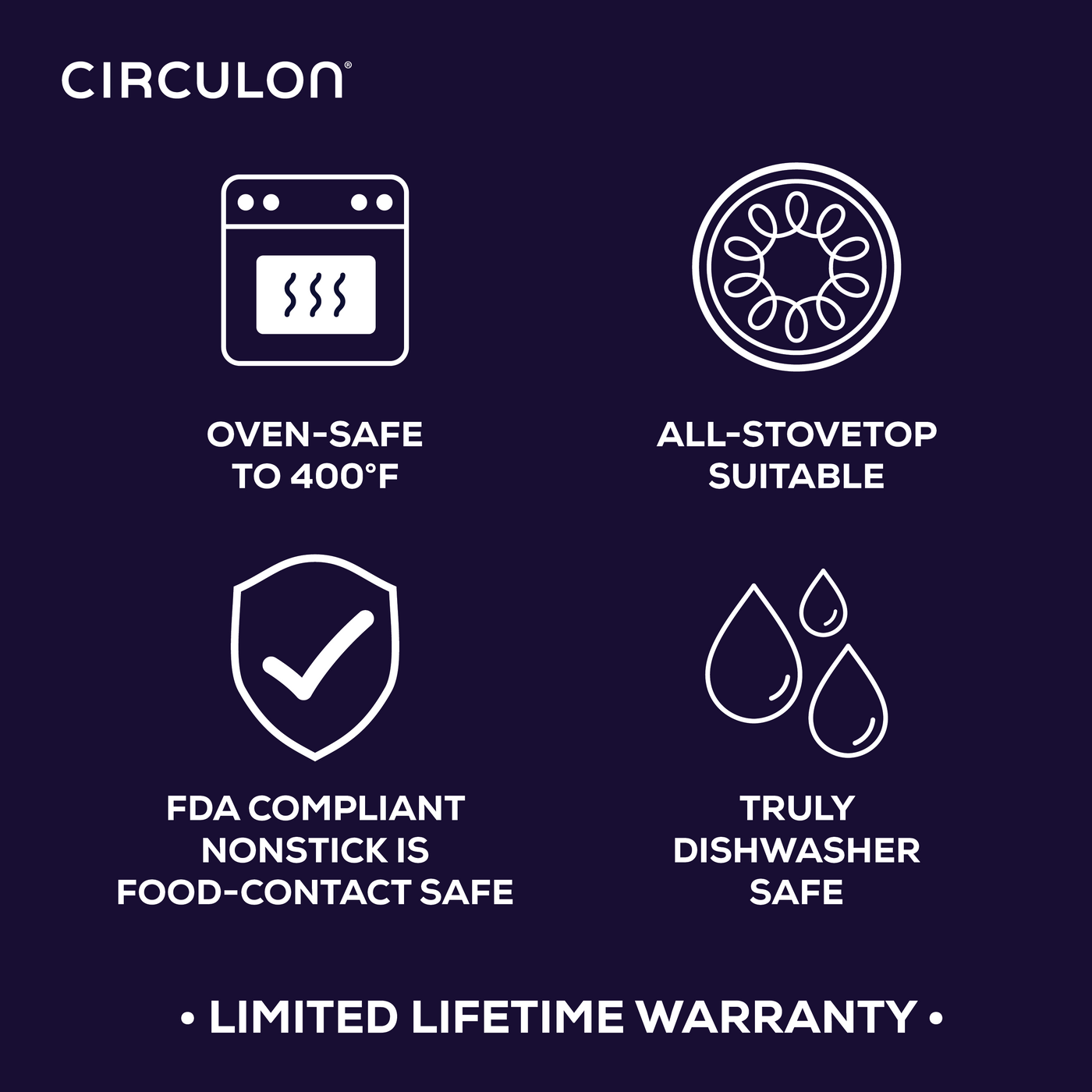 Icons and text highlighting Circulon cookware features and warranty.