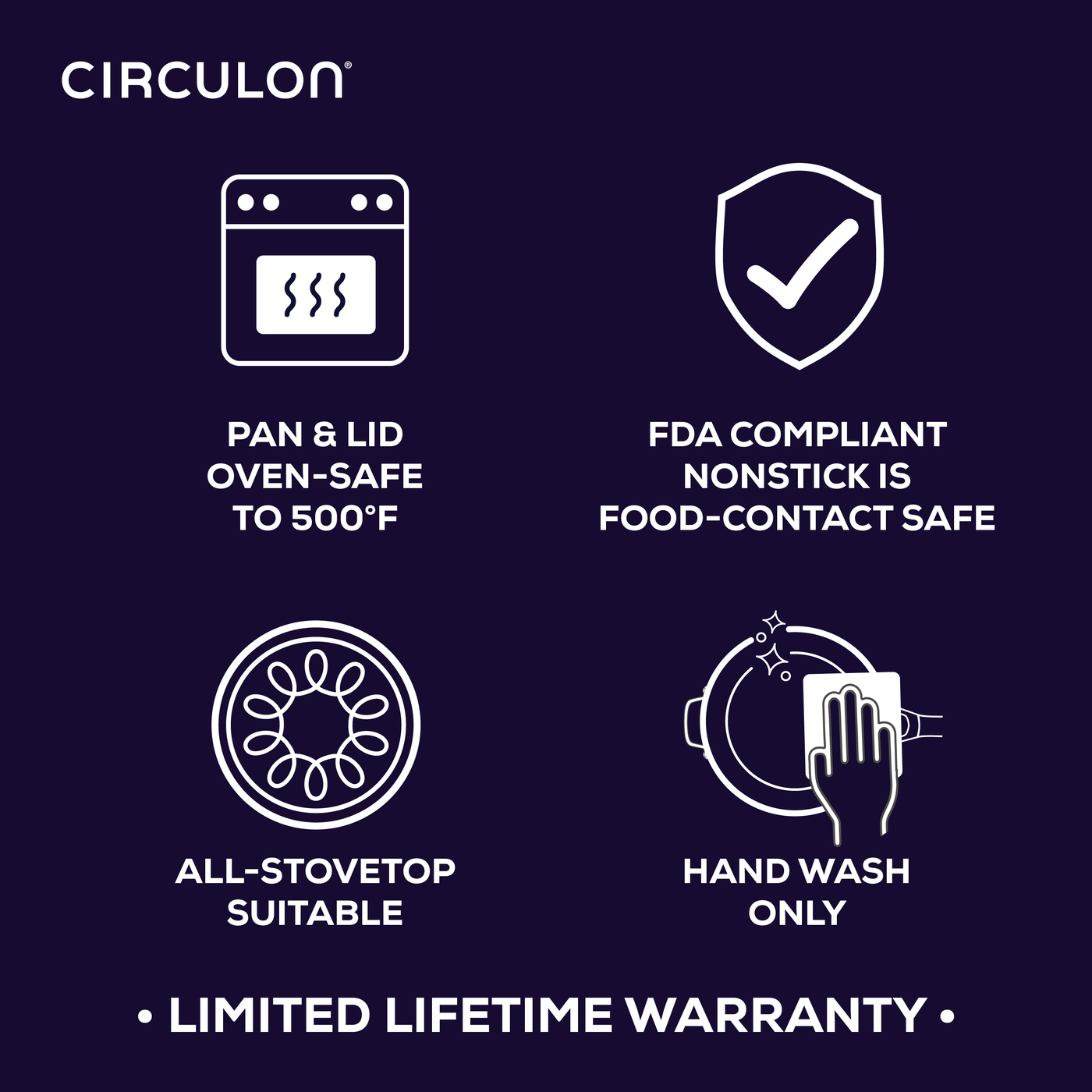 Circulon features and warranty details with icons on a dark background.