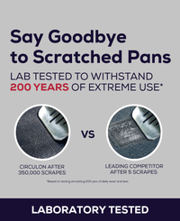 Comparison of Circulon and competitor pans after scraping tests.