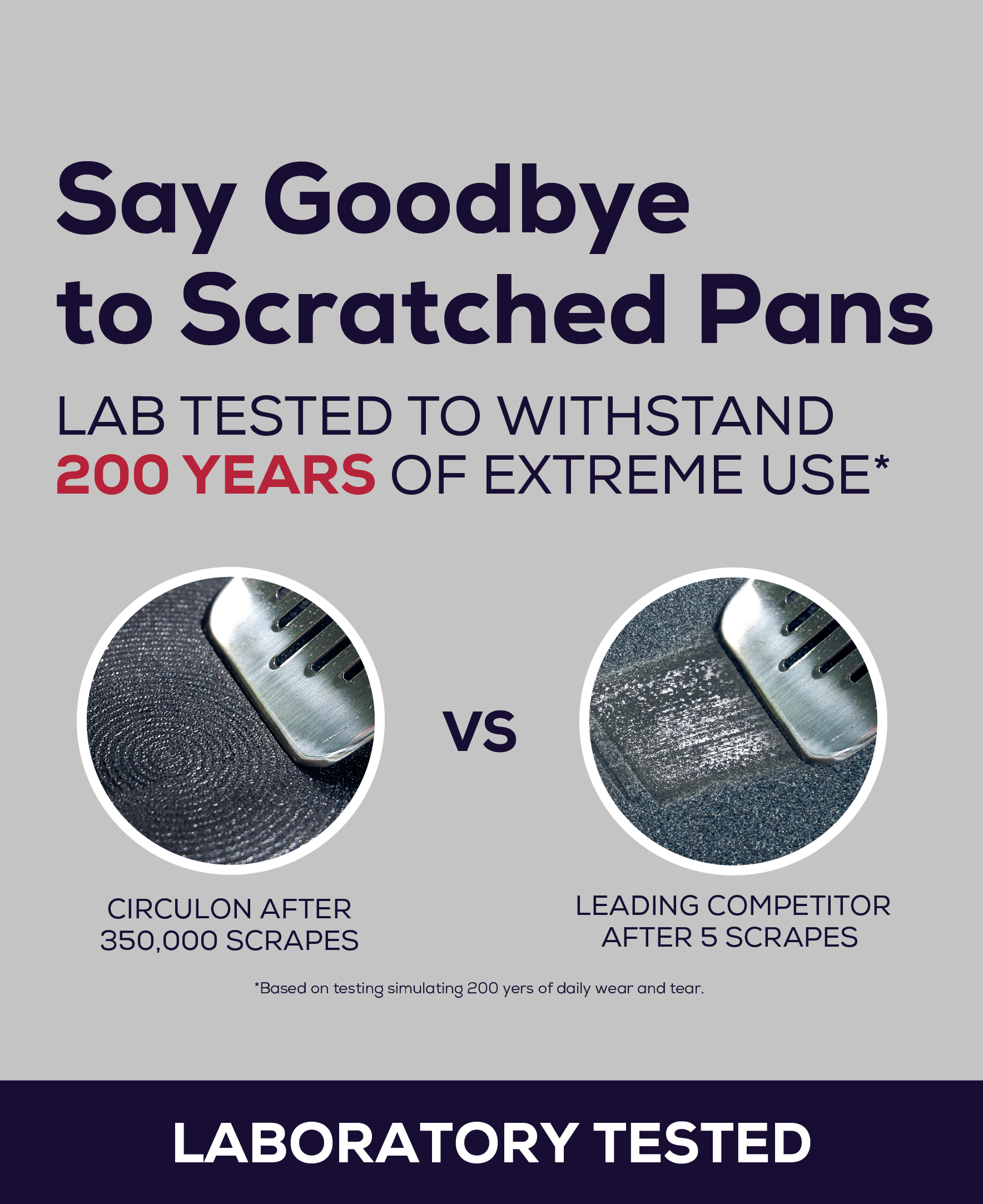 Comparison of Circulon and competitor pans after scraping tests.