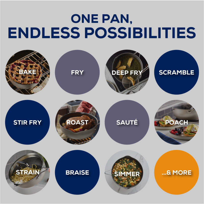 Infinity Pan with ScratchDefense™ 7-Piece Nonstick Cookware & Toaster Oven Bakeware Bundle