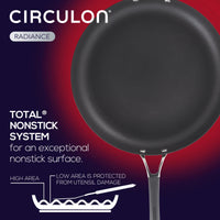 Nonstick frying pan with Circulon branding and protection system diagram.
