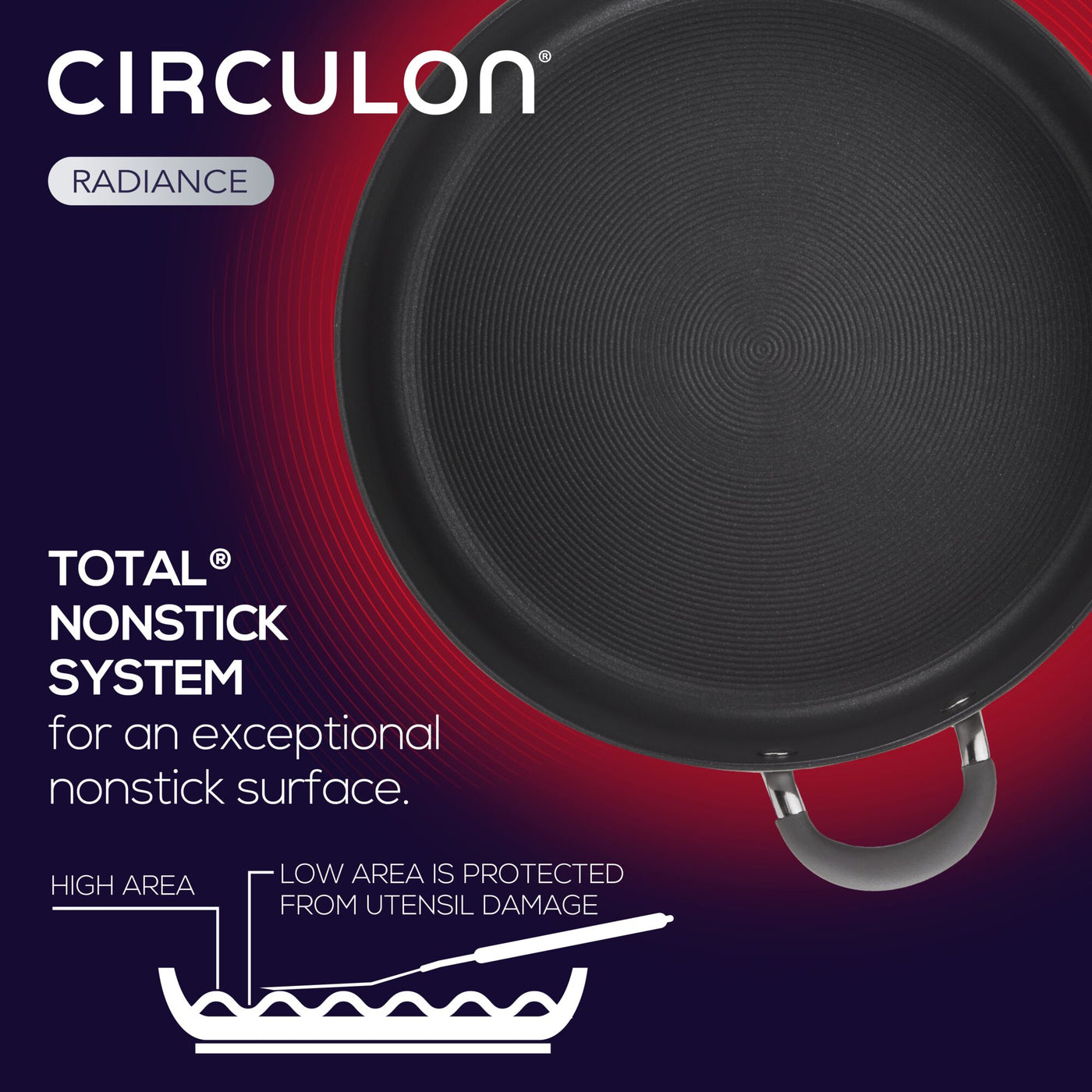A nonstick pan with labeled features and a Circulon branding.