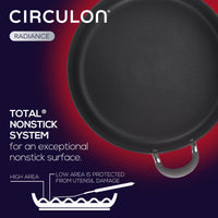 A nonstick pan with labeled features and a Circulon branding.