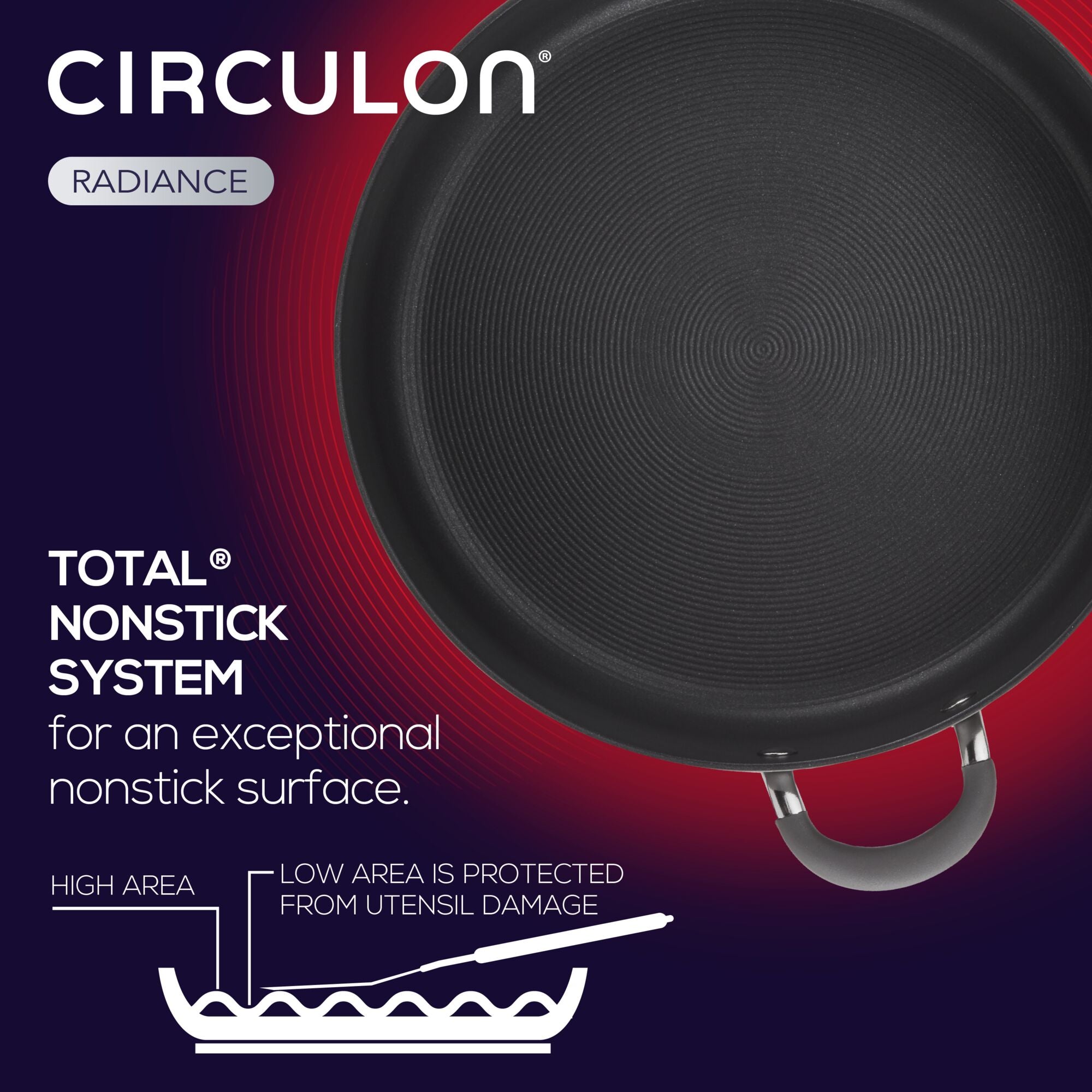 A nonstick pan with labeled features and a Circulon branding.
